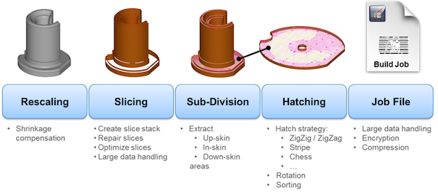 Build processor breakdown.png