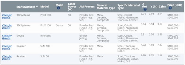 Senvol Database_Screenshot_Machine Search Results.PNG