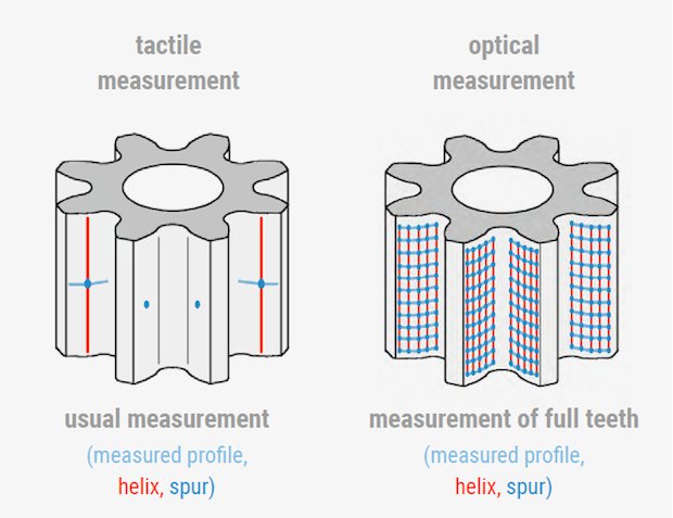 Tactile and Optical Comparison.PNG