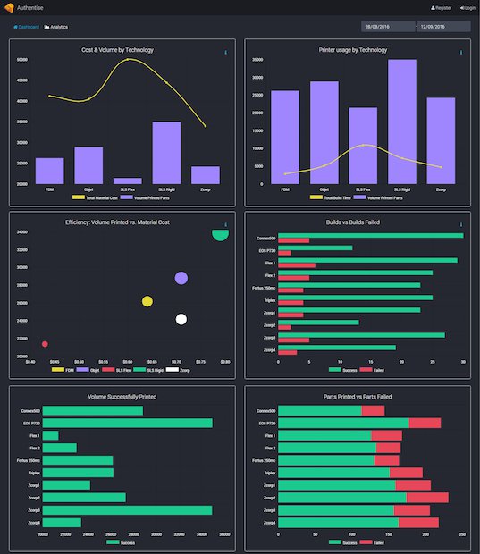 3Diax Machine Analytics - Key Performance Indicators.png 3Diax Machine Analytics - Key Performance Indicators.png