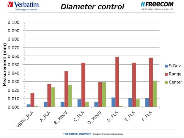 Diameter Control.jpg Diameter Control.jpg