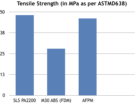 Divide By Zero Tensile Strength Divide By Zero Tensile Strength