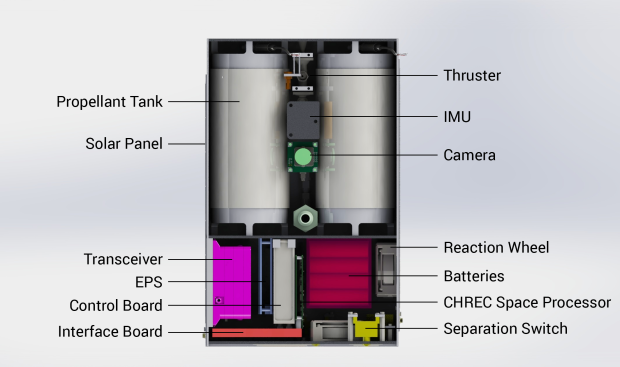 SEDS UC San Diego Triteia SEDS UC San Diego Triteia