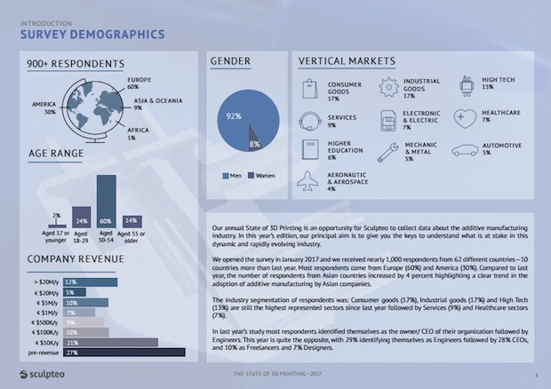Sculpteo state of 3D printing 2017      Survey demographics, Sculpteo State of 3D Printing 2017. - Sculpteo
