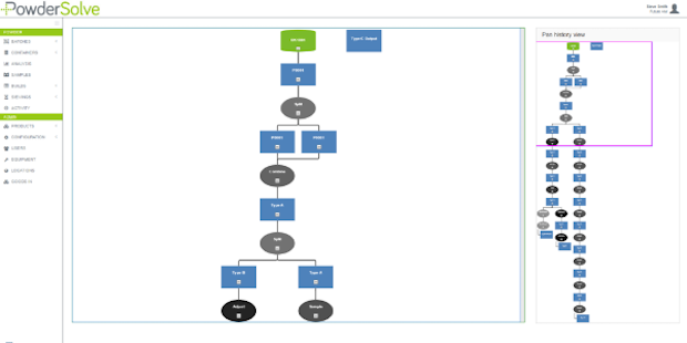 LPW Tech PowderSolve      Using PowderSolve to record and review powder history throughout the material lifecycle and traceability of material to individual component. - LPW Technology