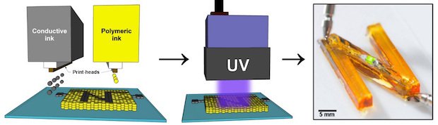 Notts research electronic circuits 3D printing      A schematic diagram showing how UV irradiation heats and solidifies conductive and dielectric inks to form the letter N with silver trac...