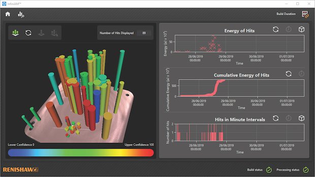 Renishaw InfiniAM Sonic.      Renishaw InfiniAM Sonic. - Renishaw