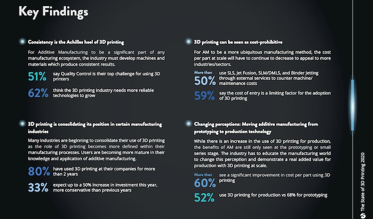 Sculpteo 2020 report - Sculpteo