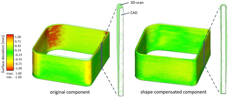 Figure 1 Shape comparison between CAD (solid colour/white) and additive manufactured components (transparent green). The CAD colour coding indicates the surface deviation in [mm]. Left: Or...