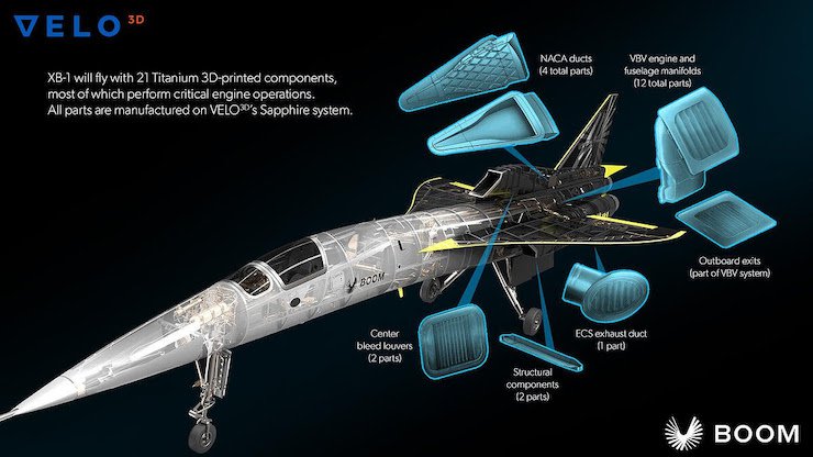 Velo3D Boom Supersonic XB-1