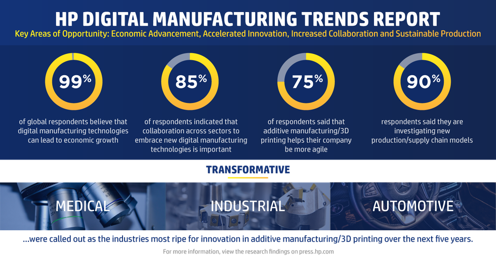 HP Digital Manufacturing Trends Report 2020 - HP
