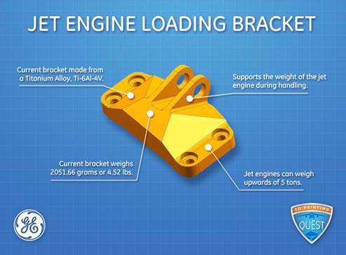 GE Jet Engine Loading Bracket