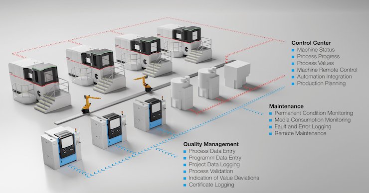 Overview of the Solukon Digital Factory Tool.