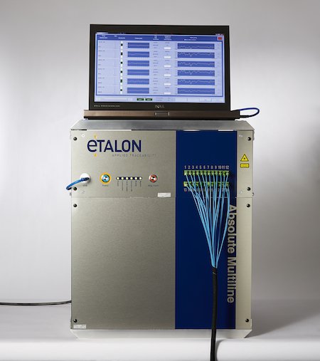 Absolute Multiline Technology.