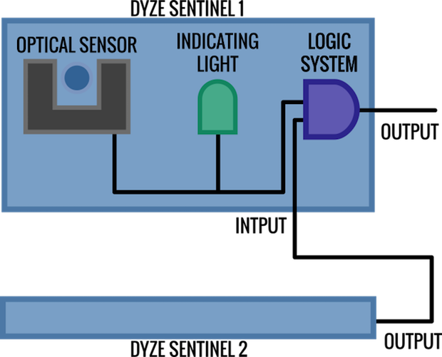 SENTINEL's Schematic      SENTINEL's Schematic - Dyze Design/ Kickstarter