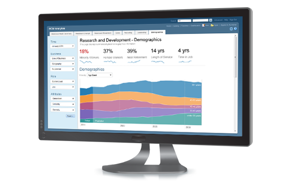 Oracle HCM Cloud                Human Capital Management (HCM) Cloud will allow Carbon to leverage talent and workforce management offerings - Oracle Cloud Applications