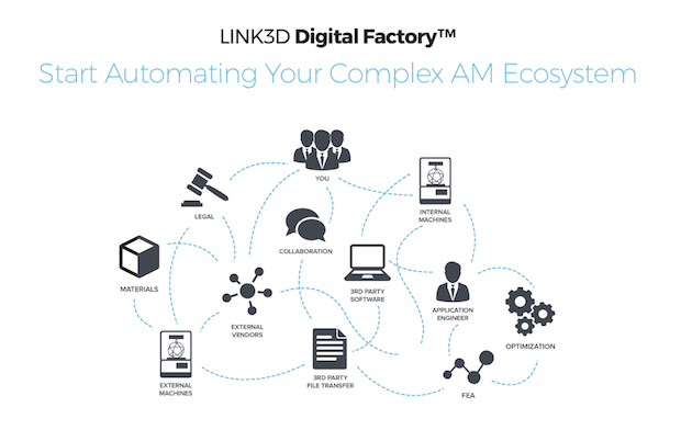 Link3D Digital Factory