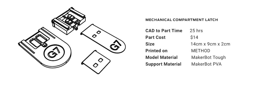 Engineers design their parts in CAD using CATIA then get instant feedback using 3D printing.png