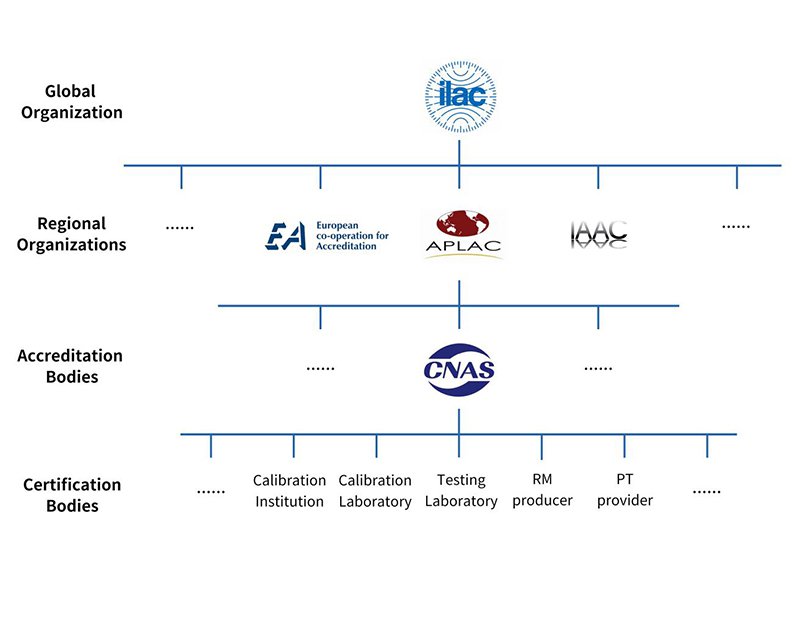 calibration organizations.jpg