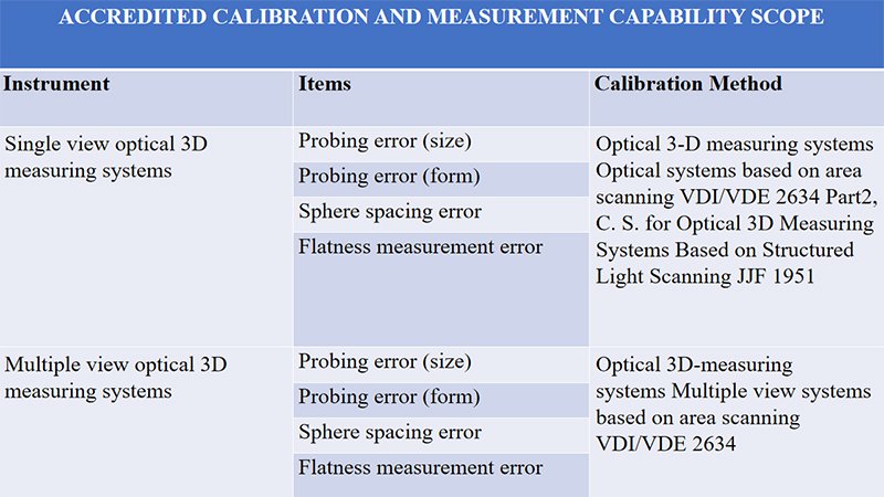 Accredited calibration and measurement capability scope.jpg