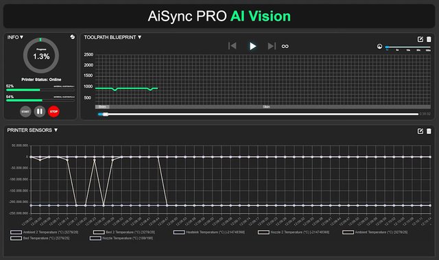 Reporting and analytic capabilities available in AiSync Pro.