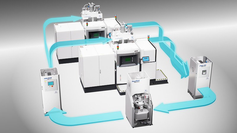 EOS and Volkmann partner for automated metal powder transfer