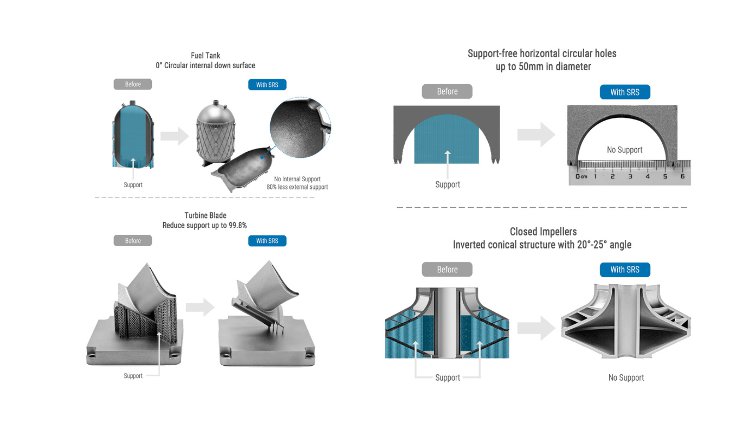 Farsoon unveils SRS technology to minimize support structure requirements for low-angle metal 3D printing