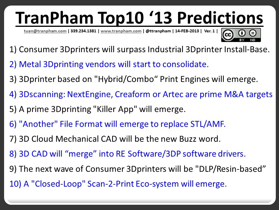 TranPham's top 10 2013 predictions