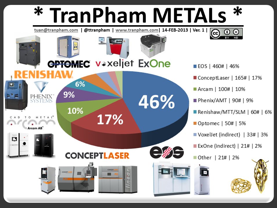 TranPham Metals