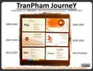 TranPham's Journey