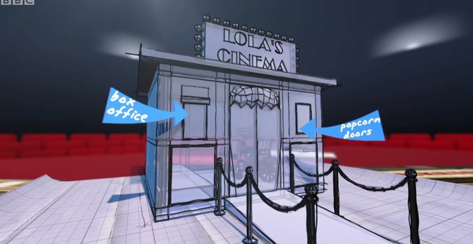 Blueprint for Lola's cinema den